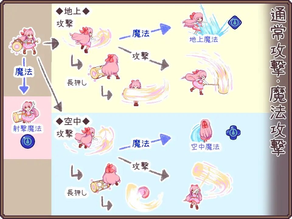 更新[日式SLG/像素动态] 昨天的魔女今天的梦 昨日の魔女は今日の夢 v26.09.15 生肉版+存档 [2.60G]