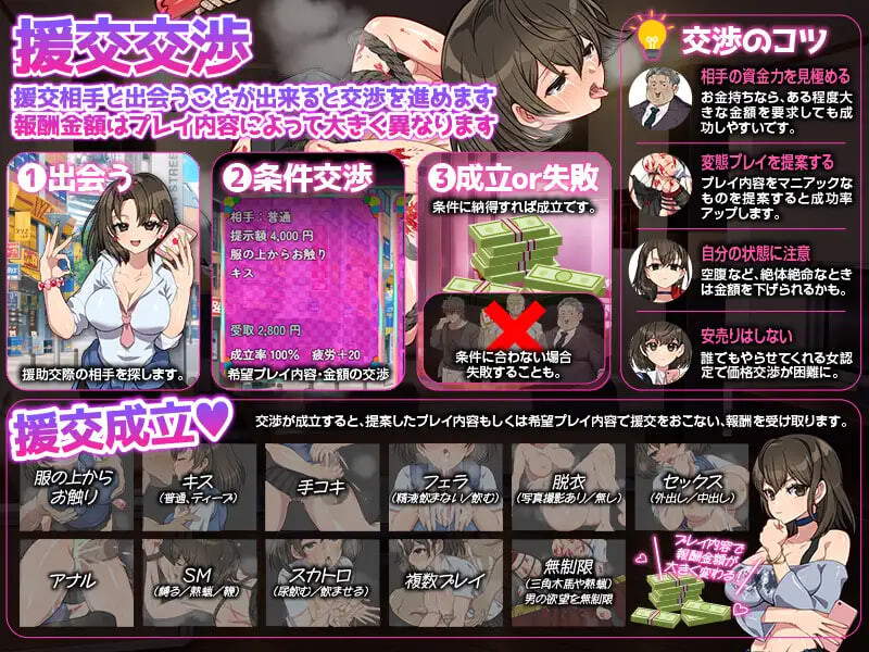 新作[日式RPG/援交] 离家少女援交生活SIM 家出娘の援交生活SIM 内嵌AI汉化版 [PC+安卓 330M]