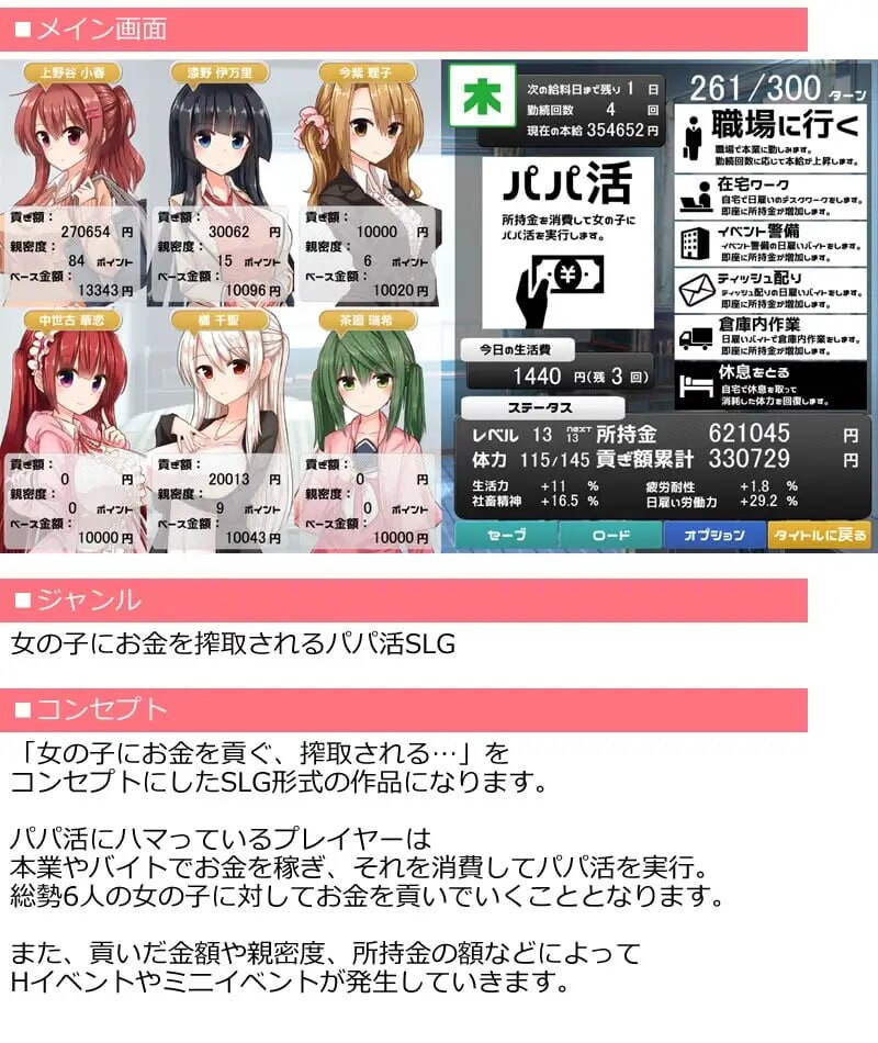 新汉化[日式SLG/逆推/男性受] 全员女主角都瞄准了你的钱包！～赚钱供奉女孩子的“爸爸活”SLG～ ヒロイン全員お財布狙い!～お金を稼いで女の子に貢ぐパパ活SLG～ AI汉化版+存档 [850M]